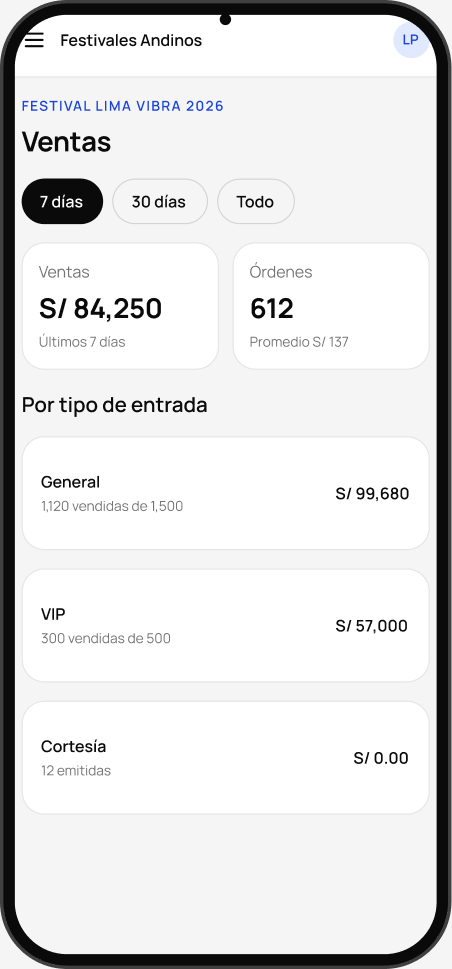 Pantalla de ejemplo: resumen de ventas por tipo de entrada.